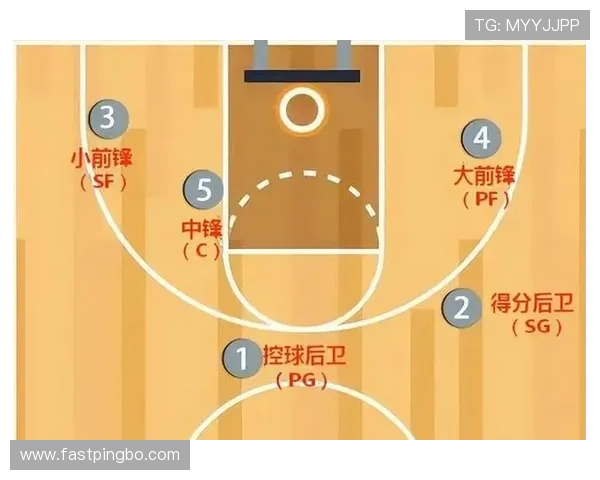 你真的理解篮球跳球规则吗？快速掌握正确站位和获胜技巧