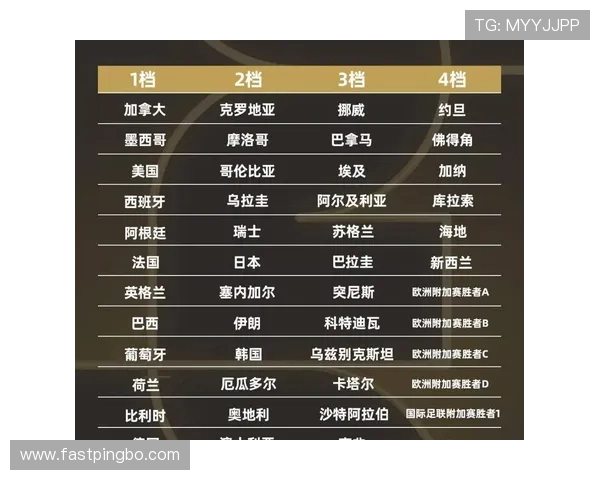 瑞士2026世界杯小组出线前景如何 欧洲劲旅能否突破死亡之组魔咒