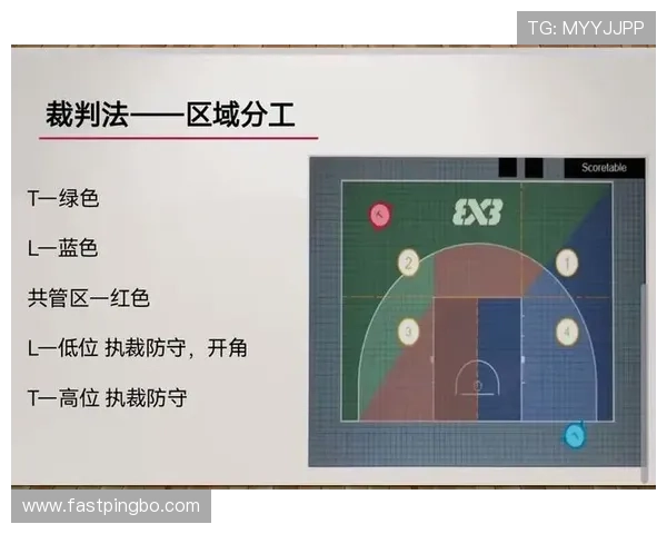 篮球限制区规则解析：它界定什么及如何适用？