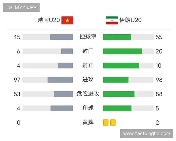 卡塔尔防守数据整理:B组三场比赛连续丢球 卡塔尔防守数据整理:B组三场比赛连续丢球